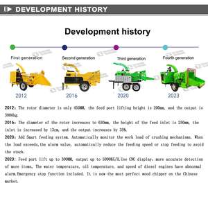Rekabetçi iyi performans dh50 ahşap parçalayıcı ekran rafları odun parçalayıcı hindistan cevizi kabuğu parçalayıcı - Product Image 5