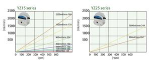 Metering YZ15 Peristaltic <b>Pump</b> Head - Product Image 3