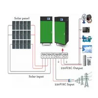 Pannelli all'ingrosso 5kw 10kw case Kit pannelli generatore Off Grid sistema generatore di energia solare per la casa
