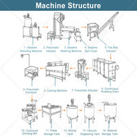 Machine de fabrication de beurre de sésame ORME, ligne de traitement du tahini de sésame, prix