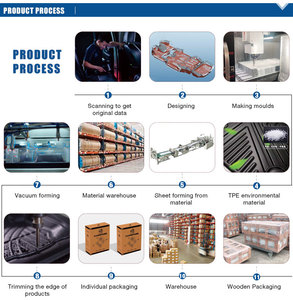 Haute qualité Auto intérieur accessoires Tpe voiture tapis de sol tapis antidérapant 5d tapis de voiture pour <span class=keywords><strong>Volvo</strong></span> <span class=keywords><strong>Xc60</strong></span> 2013-2024 - Product Image 6