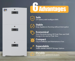 <b>48V</b> 100Ah Home Storage 5kwh Solar Energy Storage System <b>48v</b> Power Wall <b>Battery</b> for Home Energy Storage Power Home - Product Image 2