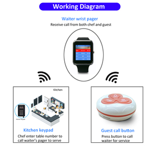 Tín Hiệu Không Dây Hệ Thống Gọi Điện Thoại 433.92 MHz Tín Hiệu Repeater - Product Image 3