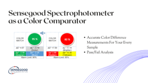 Espectrofotómetro Portátil de Mano de Última Generación con Pantalla Táctil TFT, Uso Versátil, Ancho de Banda Espectral de 400-700nm, Precisión de 1nm - Product Image 5