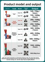 Granulateur de granulés d'aliments pour volailles et canards Jialong, diesel, haute productivité, 200 kg/h, en acier, biphasé 220V/380V, neuf, pour usage domestique