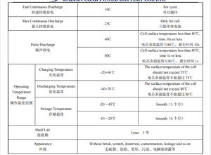 電動自転車用26650HP <span class=keywords><strong>3</strong></span>.2V 2500mAh充電式円筒形リチウムイオン電池 - Product Image 5