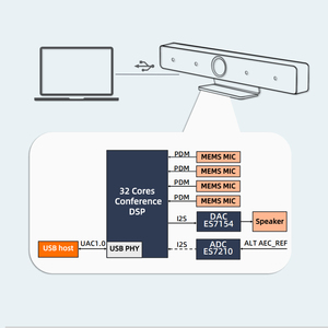 Pawpaw DAC es7154 (ADC es7210) <span class=keywords><strong>USB</strong></span> hội nghị Video hệ thống tuyến tính 4-mic mảng không dây Omni-directional microphone Loa Daisy - Product Image 1