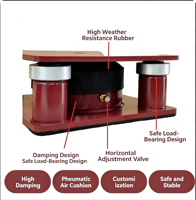 Isolateur de vibrations à coussin d'air industriel, amortisseur à ressort pneumatique à niveau réglable pour machines d'essai de précision CMM