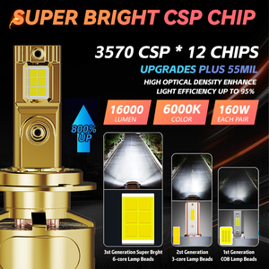 Redsea Led Đèn Pha Siêu Sáng V8 160W 50000lm Bóng Đèn H1 H4 H7 <span class=keywords><strong>H11</strong></span> 9004 9005 9006 9007 Tự Động Luces LED Đèn Pha Bóng Đèn - Product Image 2