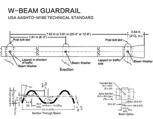 Proveedor de Barreras para Vehículos en Autopistas y Barreras de Seguridad de Dos Ondas para el Mercado de Nigeria - Product Image 5