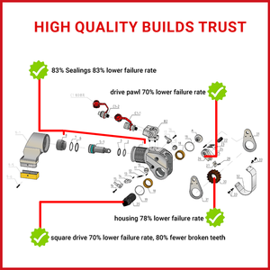70Mpa 112-98900 N. M Juego de llaves dinamométricas hidráulicas ajustables 3/4 2 1/2 Llave hidráulica China - Product Image 6