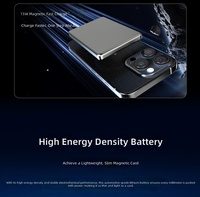 Powerbank ultra fin tendance 5000mAh 10000mAh sans fil magnétique 20W Powerbanks magnétiques puissants