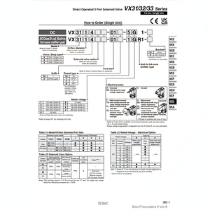 Soupape de commande VX3130-02-5D1-B électrovanne pneumatique SMC - Product Image 1