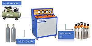 משאבת בדיקת לחץ ניידת בלחץ גבוה 800 בר לחנקן N2, מערכת הגברת זרימת אוויר וגז טבעי - Product Image 5