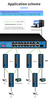 Switch Gigabit PoE+ Terkelola Industri Baru dengan 8 Port PoE 10/100/1000M + 2 Port Uplink SFP DC48-57V Din-Rail Switch Ethernet Layer 2+