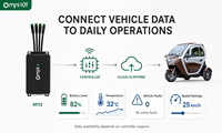 La technologie la plus populaire 4G Smart Fleet Asset Management Vehicle Tracking IOT Car Location Bike Gps Tracker