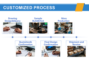 Изготовленные на заказ металлические детали: нержавеющая сталь, алюминий, латунь, медь |   Услуги лазерной резки и штамповки |   Минимальный заказ: 1 шт. |   Бренд OEM - Product Image 5