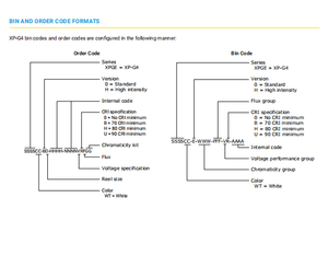 Xpg4 3535 công suất cao <span class=keywords><strong>Led</strong></span> <span class=keywords><strong>Chip</strong></span> 10 Wát độ sáng cao Trắng <span class=keywords><strong>Led</strong></span> Diode Ra80 3-năm bảo hành - Product Image 5