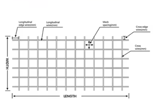 Treillis métallique galvanisé à espacement uniforme pour le renforcement des murs de fondations de bâtiments - Product Image 2