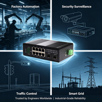 Switch Ethernet industriel 8 ports Gigabit 2 SFP géré par web, montage sur rail DIN, gestion WEB, réseau en anneau, STP, RSTP, VLAN, QoS