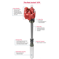 Pompe submersible électrique Censtar 220V/380V Red Jacket 1,5 CV 2 CV pour équipement de distribution de carburant