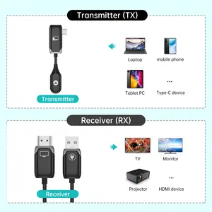 50m HDMIワイヤレストランスミッターおよびレシーバーキット、MT-VIKIポータブルHDMIワイヤレスエクステンダー、ワイヤレスHDMIトランスミッターおよびレシーバー