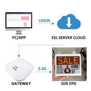 โมดูลไดรเวอร์จอแสดงผล ESL ระบบ ESL EAS ป้ายราคาอิเล็กทรอนิกส์ ป้าย E-Ink Epaper ป้ายชั้นวางสินค้าอิเล็กทรอนิกส์ สำหรับซูเปอร์มาร์เก็ตผลไม้ - Product Image 4