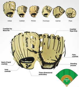 Vente en gros Gants <span class=keywords><strong>de</strong></span> <span class=keywords><strong>baseball</strong></span> professionnels en cuir japonais entièrement personnalisables Guante <span class=keywords><strong>De</strong></span> Beisbol A2000 <span class=keywords><strong>11</strong></span>.5 <span class=keywords><strong>pouces</strong></span> Infield - Product Image 3