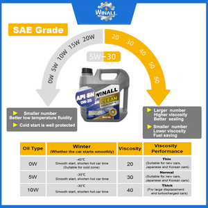 SAE 10W40 15W40 20W50 Aceite de motor de gasolina automotriz SF SG Aceite base de síntesis 1L 4L 5L Tamaños para lubricante automotriz - Product Image 5