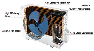 Kanion 12000 Btu R410A Mini Split aire acondicionado Control inteligente con cable sin inversor 12000 Btu aire acondicionado para el hogar - Product Image 6