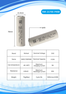 고성능 고용량 몰리셀 Inr21700 P45b 4500mah <span class=keywords><strong>45a</strong></span> 충전식 배터리 - Product Image 5