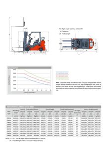 Heli CPYC15-20C Serisi 2.5 Ton LPG Kompakt Forklift - Product Image 6