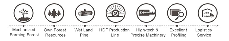 Project-specific Multi-layer Oak Floor Hardwood Brown Commercial Home Decoration Wooden Floor