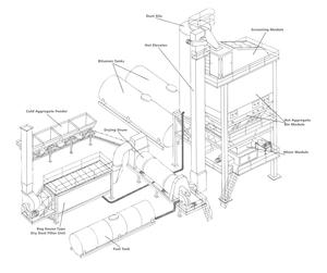 Planta Mezcladora de Asfalto Tipo Batido en Caliente KESAR con Bomba de Motor PLC de Alta Eficiencia 380V, Maquinaria de Construcción de Carreteras, Asfalto de Calidad - Product Image 1
