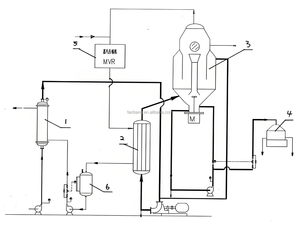 Apparecchiature di laboratorio sistema di distillazione sotto vuoto evaporatore a circolazione forzata per cristallizzatore di solfato di magnesio idrato - Product Image 2