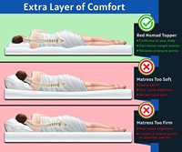 Made in China Hochwertige Hotel-Kompressionsmatratze in Box Einzel- und Kingsize Gel-Memory-Foam-Matratzenauflage
