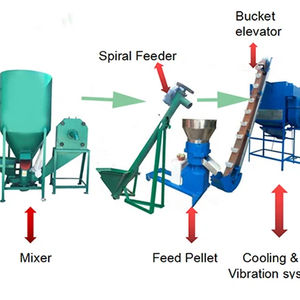 เครื่องผลิตอาหาร<span class=keywords><strong>เม็ด</strong></span>หมูลูกแกะไก่500กก./ชั่วโมง - Product Image 1