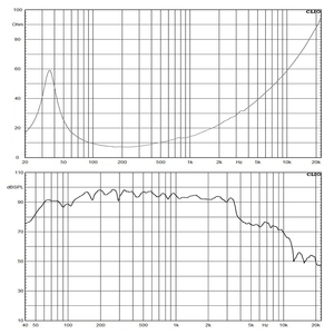 15 İnç Woofer 1000W Midbass Hoparlör Alüminyum Sepetli 2 Yollu SRX Pro Ses Ekipmanları için - Product Image 6