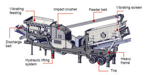 Concasseur à percussion mobile pour machines minières 100t – Liste de prix – Ensemble de concasseur de roche – Unité de concassage de pierres - Product Image 2