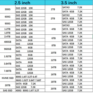01YM589 15.36TB Express NVMe U.2 2.5 pouces Disque SSD externe SATA FlashSystem 5100 7200 Storwize V5100 V7000 - Product Image 2