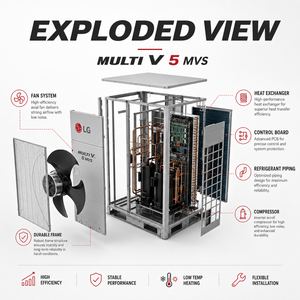   <span class=keywords><strong>Solution</strong></span> de <span class=keywords><strong>climatisation</strong></span> commerciale VRF compatible MULTI V 5 MVS DX AHU - Product Image 2