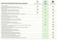 PC/Mac/Android/Linux 1 CİHAZ/1 YIL Çevrimiçi Kod Gizlilik Koruması AVG İnternet Güvenliği 2022 için Antivirüs Yazılımı