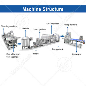 Línea de Producción de Máquinas Industriales ORME para Llenado de Huevos, Pasteurizador Automático de Huevos Líquidos, Precio - Product Image 2