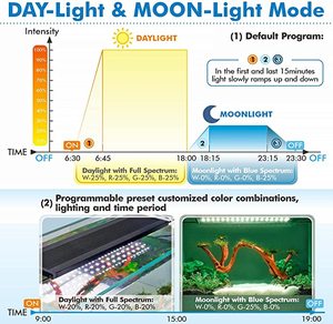 Fullgain impermeable IP68 agua dulce puesta de sol amanecer simulación <span class=keywords><strong>control</strong></span> remoto lámpara de acuario crecimiento de plantas iluminación de acuario - Product Image 4