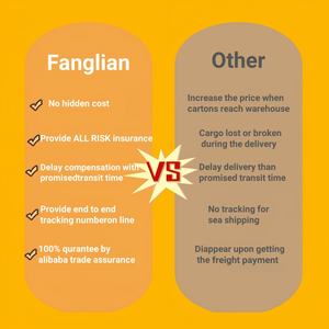 การขนส่งสินค้าแบบรางรถไฟ ddu ส่งด่วนจากจีนไปยังอังกฤษคลังสินค้าสเปน alibaba Express ช้อปปิ้งออนไลน์ - Product Image 6