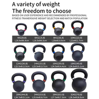 Kettlebell en fonte avec poignée codée par couleur et double marquage KG/LB pour les séances d'entraînement de force