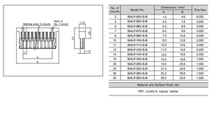 موصل JST SHLP-10V-S-B مخصص بـ 10 دبابيس وخطوة 1.0 مم مع سلك توصيل للوحات التحكم الصناعية وكاميرات LED الرقمية - Product Image 3