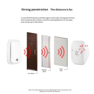 <span class=keywords><strong>Sonnette</strong></span> extérieure étanche SIXWGH noire standard américaine, kit 1-1 <span class=keywords><strong>sans</strong></span> <span class=keywords><strong>fil</strong></span> auto-alimenté de 150m de portée - Product Image 4