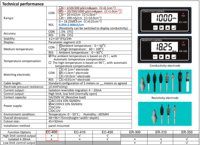 SUNHO EC Conductivity Monitor EC400 High Accuracy IP55 Protection LCD Display RO Water Testing Analyzer 20/200/2000 Ppm TDS