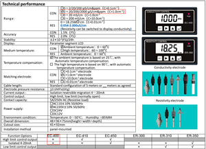 Monitor di Conducibilità EC EC400 ad Alta Precisione, Protezione IP55, 0-20/200/2000us/cm, Analizzatore per Test Acqua RO, 20/200/2000 Ppm TDS - Product Image 6